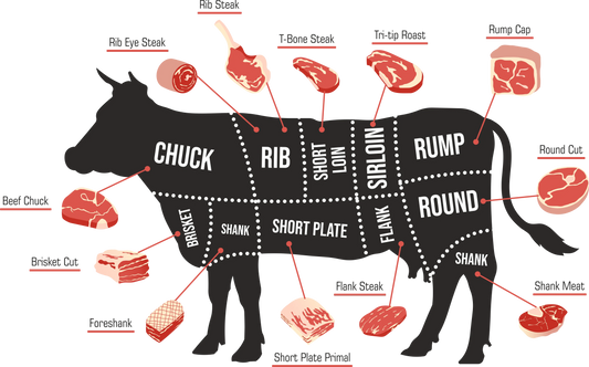 BULK GRASS FED/FINISHED BEEF - 1/4 COW