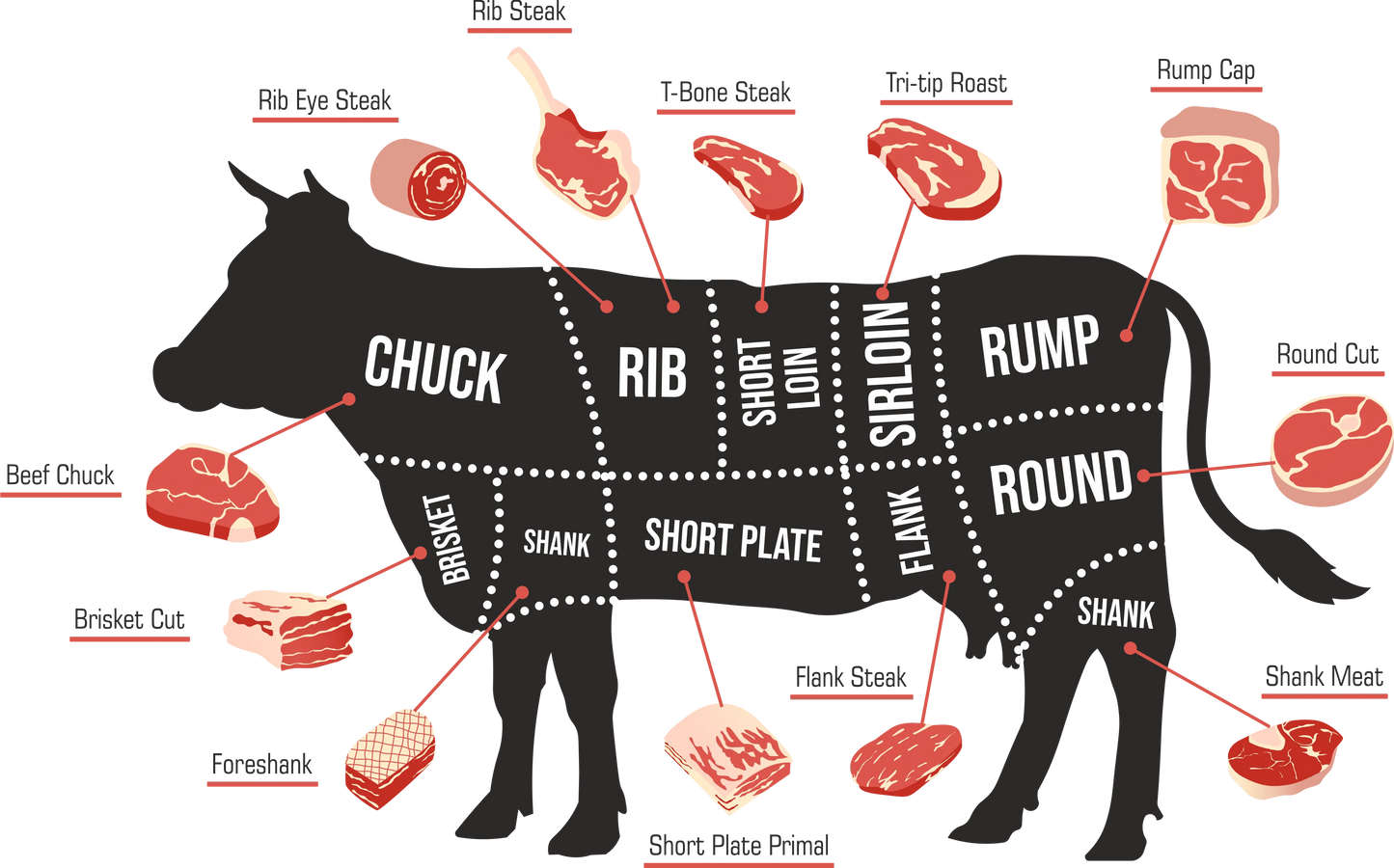 BULK GRASS FED/FINISHED BEEF - 1/2 COW